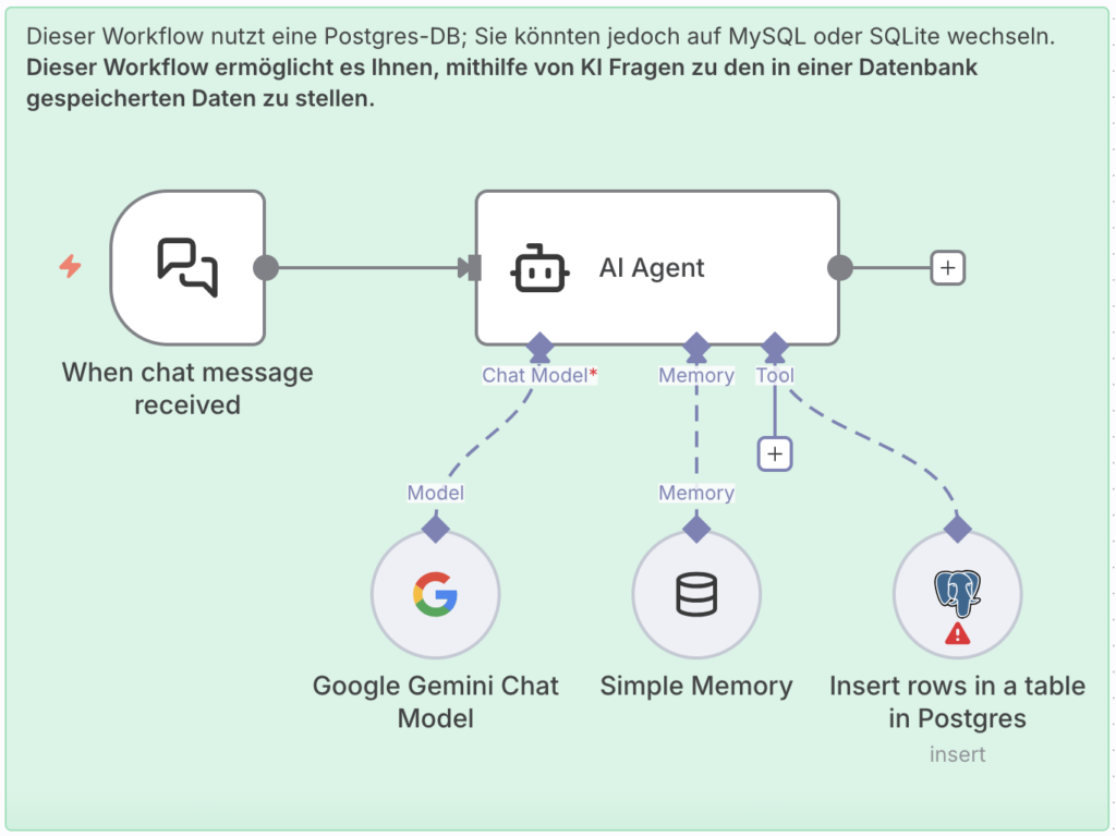 n8n Workflow Beispiel für automatisiertes Wissensmanagement und Prozessoptimierung.